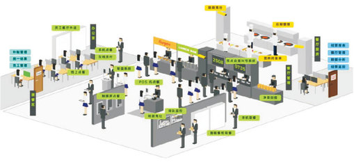 中膳金勺子 一体化健康餐饮解决方案，引领团体与商务配餐新风尚