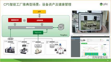 CPS专家宣讲团 | 陈继忠 CPS使能技术体系建设及应用
